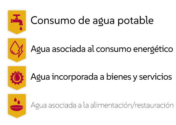 ICONOS-FACTORES-MEDIDOS-hídricos